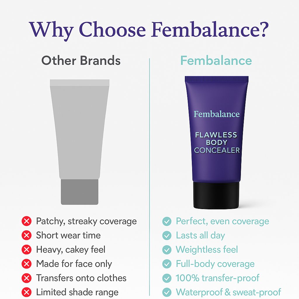 Fembalance™ - Complete Body Concealer for Skin Imperfections, Tattoos & More